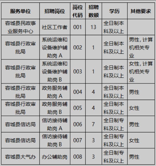 雄安公职人员红色