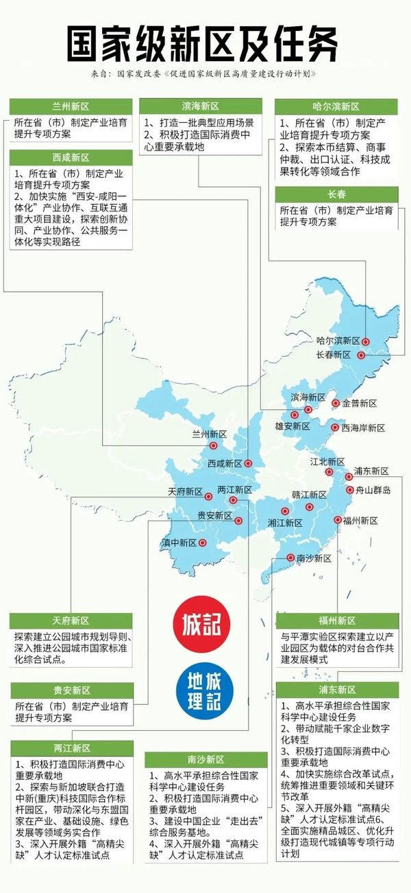 国家级新区建设赶